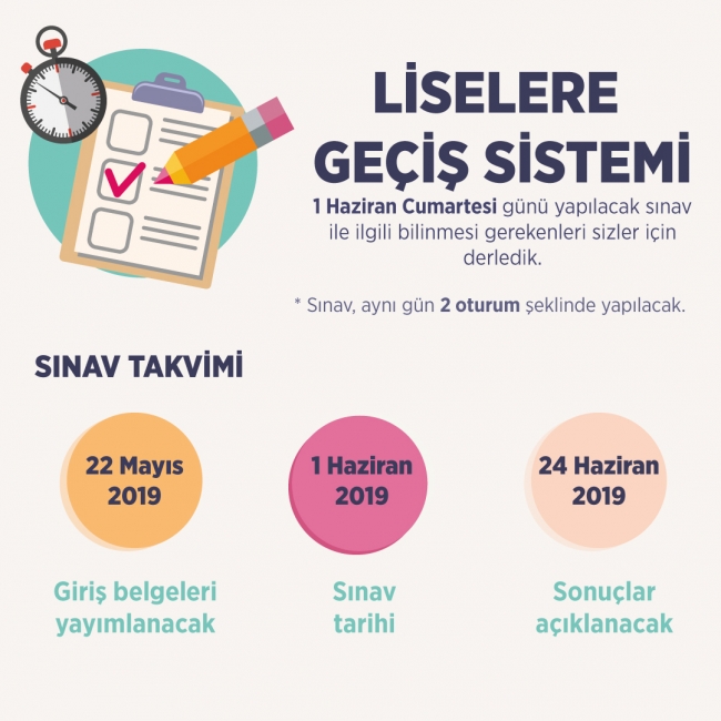 LGS sonuçları ne zaman açıklanacak? LGS kaç oturumdan oluşuyor?
